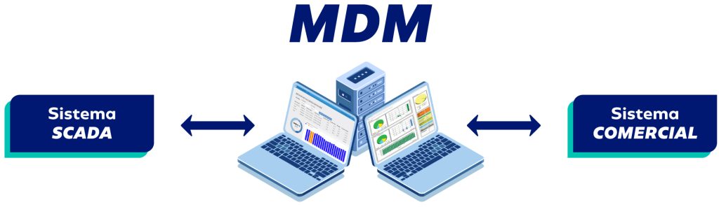 MDM - Meter Data Management