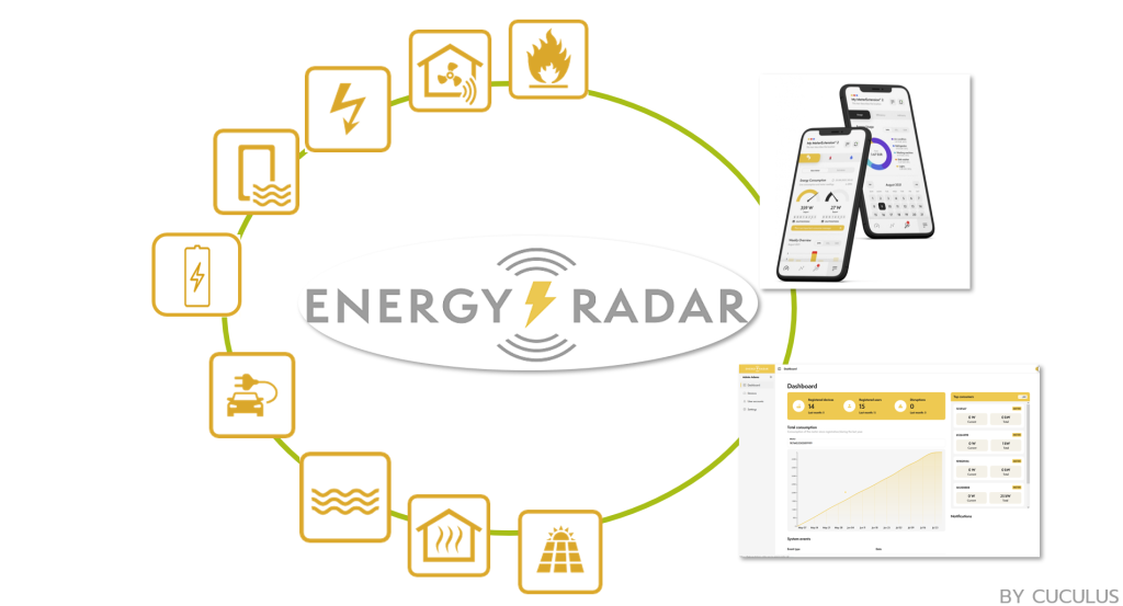 energy radar datos energético